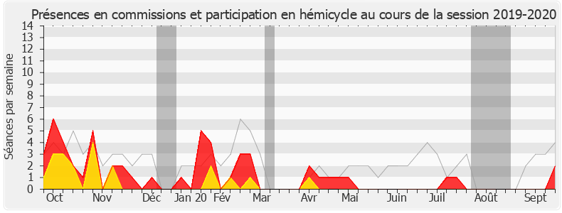 Participation globale-20192020 de Benoit Simian