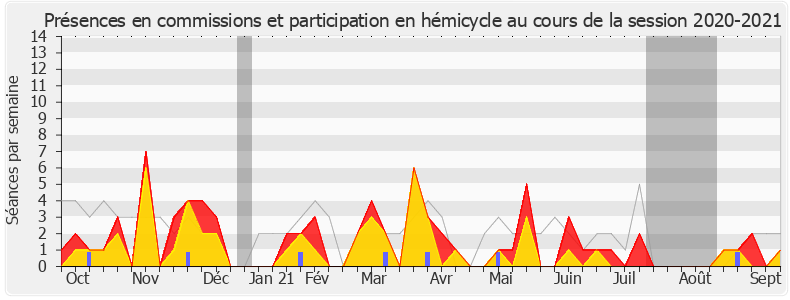 Participation globale-20202021 de Benoit Simian