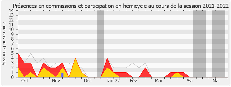 Participation globale-20212022 de Benoit Simian