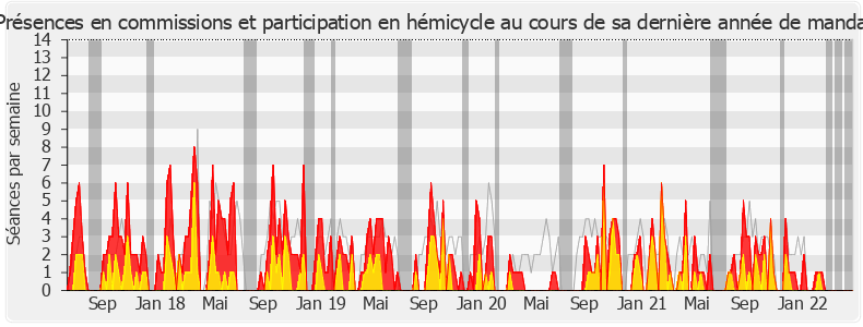 Participation globale-legislature de Benoit Simian