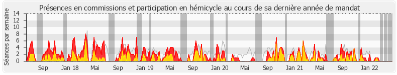 Participation globale-annee de Benoit Simian