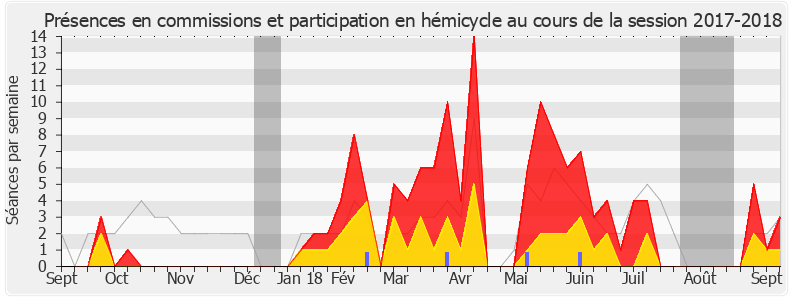 Participation globale-20172018 de Bérangère Abba
