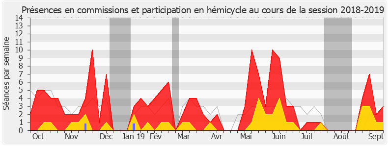 Participation globale-20182019 de Bérangère Abba
