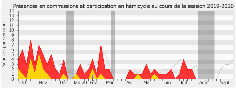 Participation globale-20192020 de Bérangère Abba