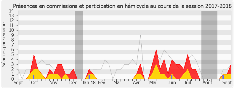 Participation globale-20172018 de Bérangère Couillard