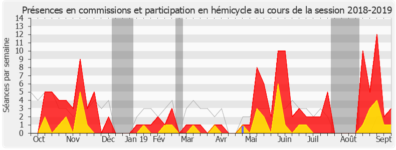 Participation globale-20182019 de Bérangère Couillard