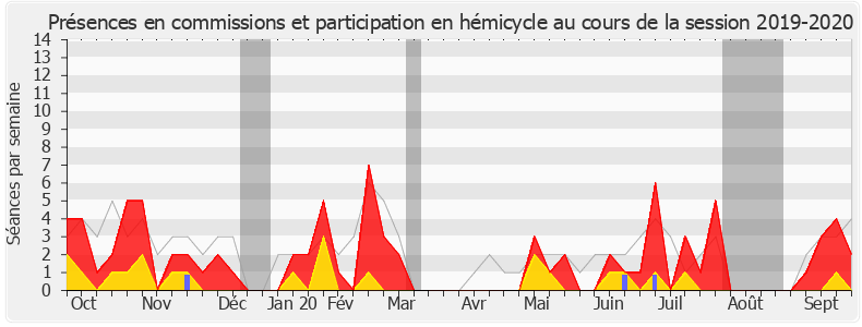 Participation globale-20192020 de Bérangère Couillard