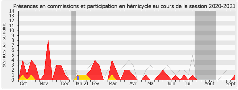 Participation globale-20202021 de Bérangère Couillard