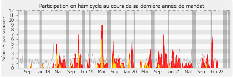 Participation hemicycle-legislature de Bérangère Couillard