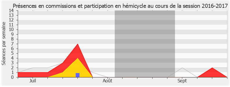 Participation globale-20162017 de Bérengère Poletti