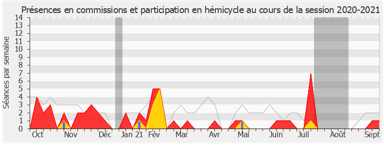 Participation globale-20202021 de Bernard Bouley