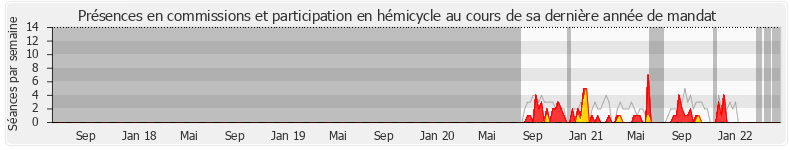 Participation globale-annee de Bernard Bouley