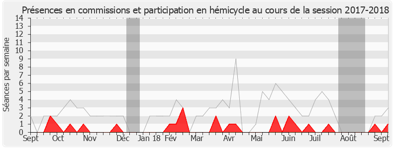 Participation globale-20172018 de Bernard Brochand