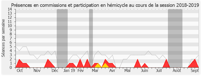 Participation globale-20182019 de Bernard Brochand