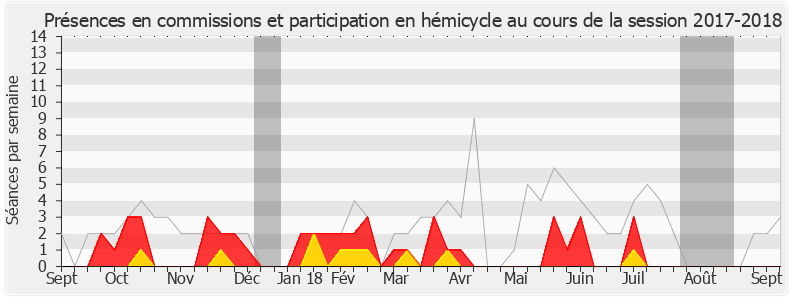 Participation globale-20172018 de Bernard Deflesselles