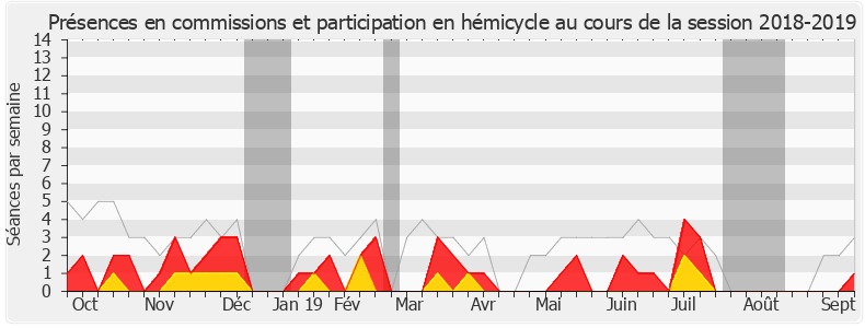 Participation globale-20182019 de Bernard Deflesselles