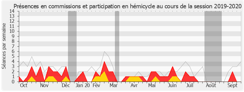Participation globale-20192020 de Bernard Deflesselles
