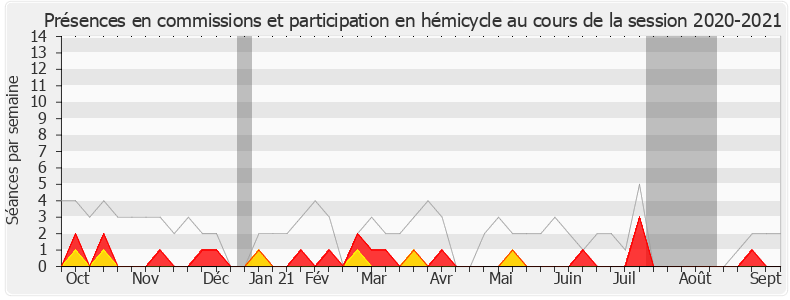 Participation globale-20202021 de Bernard Deflesselles