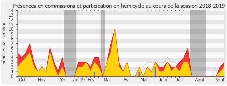 Participation globale-20182019 de Bernard Perrut