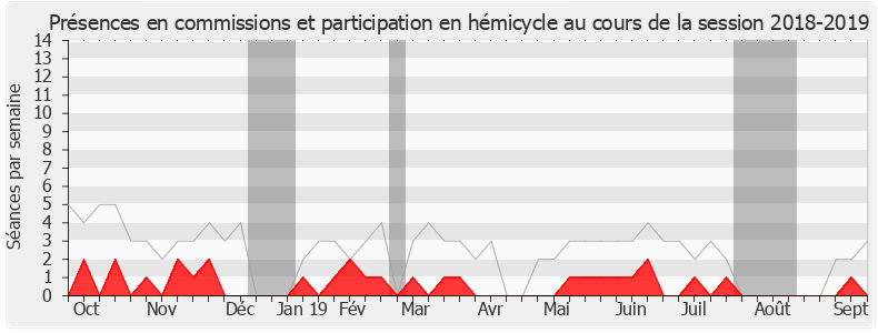 Participation globale-20182019 de Bernard Reynès