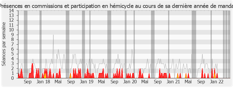 Participation globale-legislature de Bernard Reynès