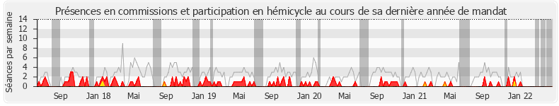 Participation globale-annee de Bernard Reynès