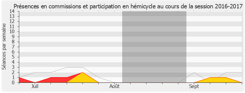 Participation globale-20162017 de Bertrand Bouyx