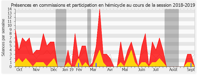 Participation globale-20182019 de Bertrand Bouyx