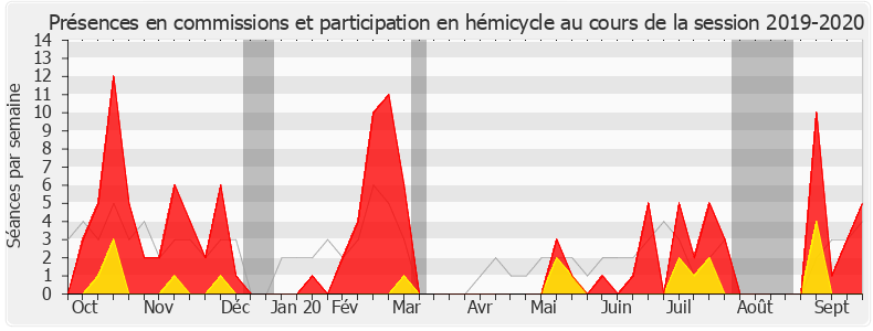 Participation globale-20192020 de Bertrand Bouyx