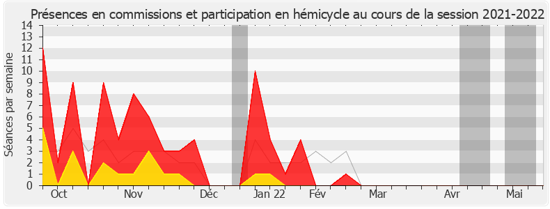 Participation globale-20212022 de Bertrand Bouyx