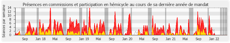 Participation globale-annee de Bertrand Bouyx