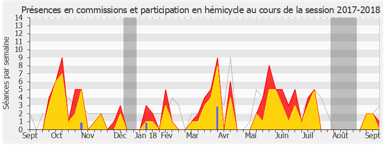 Participation globale-20172018 de Bertrand Pancher