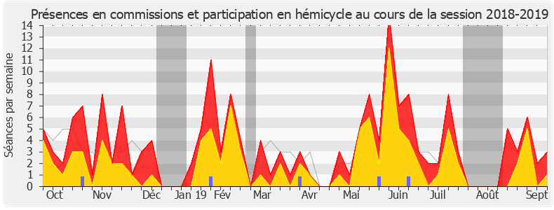 Participation globale-20182019 de Bertrand Pancher