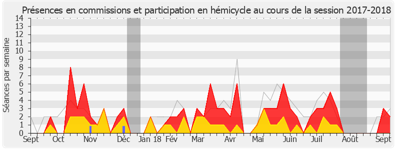 Participation globale-20172018 de Bertrand Sorre