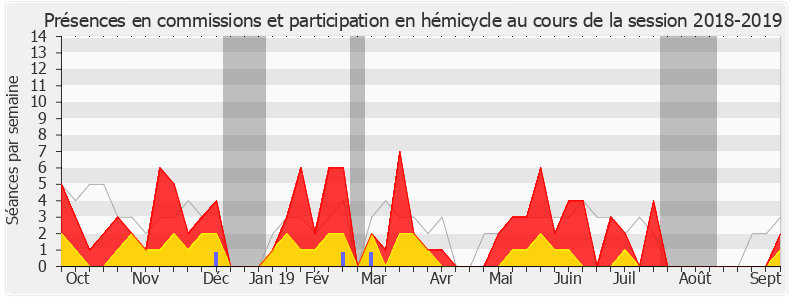 Participation globale-20182019 de Bertrand Sorre