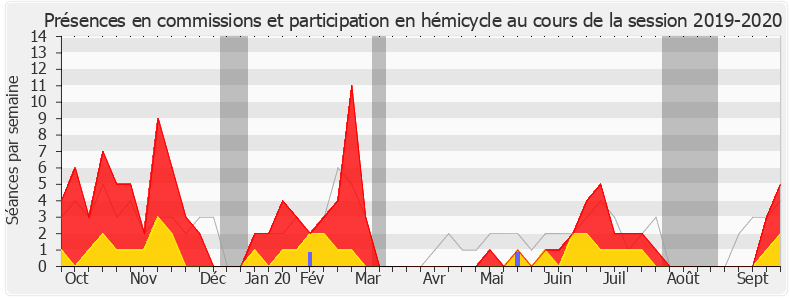 Participation globale-20192020 de Bertrand Sorre