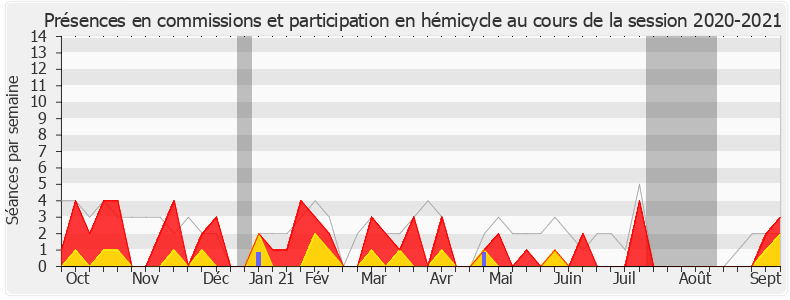 Participation globale-20202021 de Bertrand Sorre