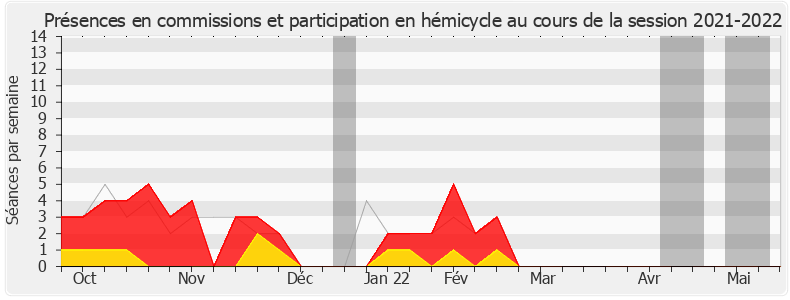 Participation globale-20212022 de Bertrand Sorre