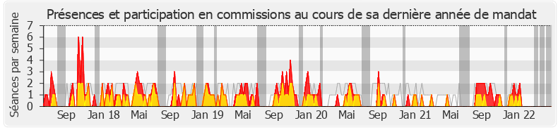 Participation commissions-legislature de Bertrand Sorre