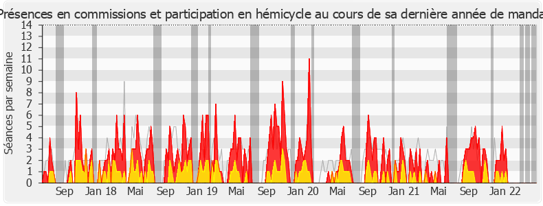 Participation globale-legislature de Bertrand Sorre