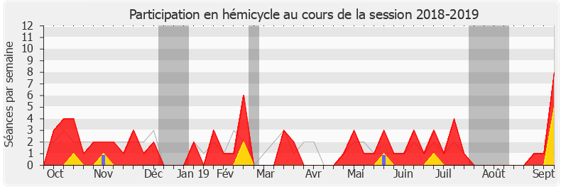 Participation hemicycle-20182019 de Blandine Brocard