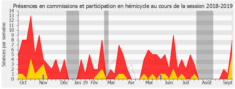 Participation globale-20182019 de Blandine Brocard