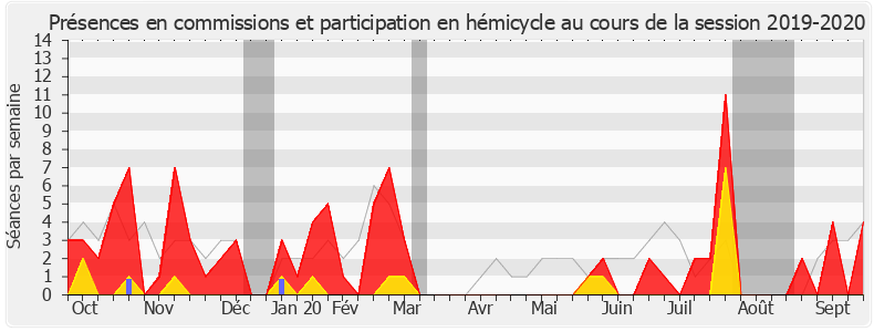 Participation globale-20192020 de Blandine Brocard