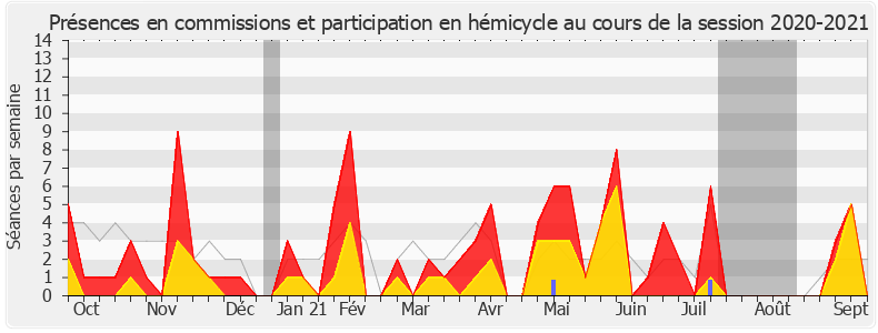 Participation globale-20202021 de Blandine Brocard