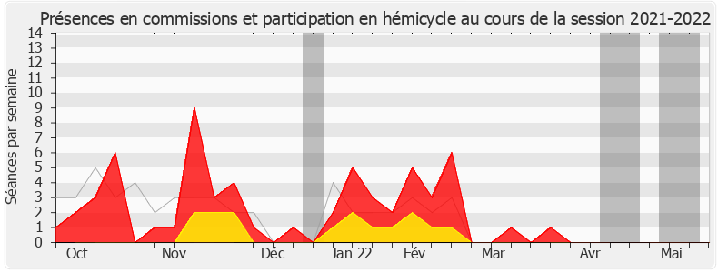 Participation globale-20212022 de Blandine Brocard