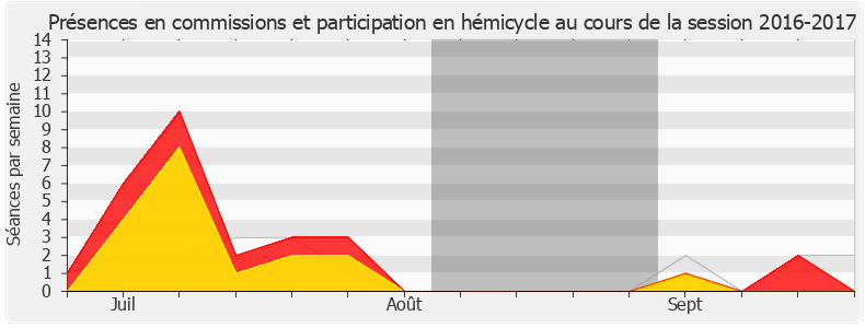 Participation globale-20162017 de Boris Vallaud