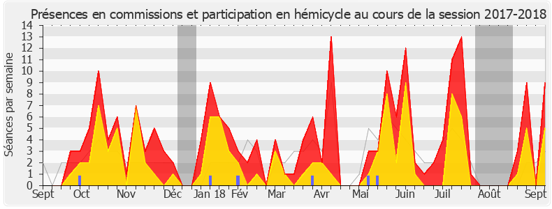 Participation globale-20172018 de Boris Vallaud