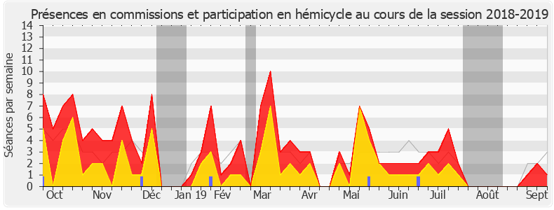 Participation globale-20182019 de Boris Vallaud