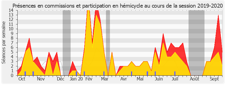 Participation globale-20192020 de Boris Vallaud