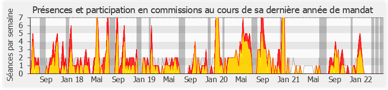 Participation commissions-legislature de Boris Vallaud